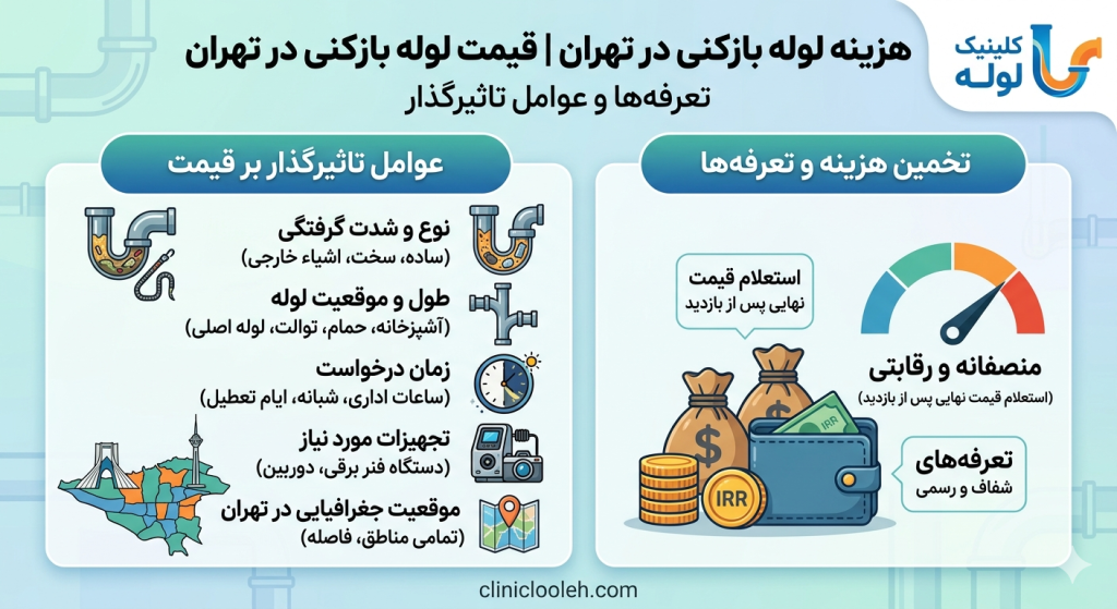 هزینه لوله بازکنی در تهران